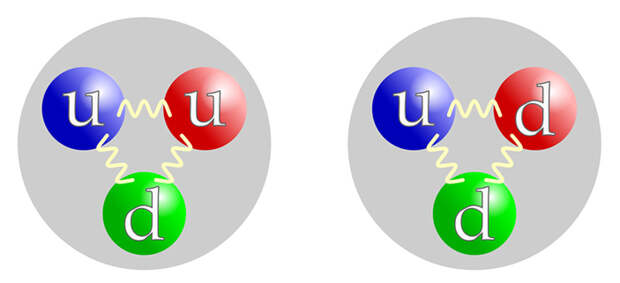 Кварковая структура протона и нейтрона