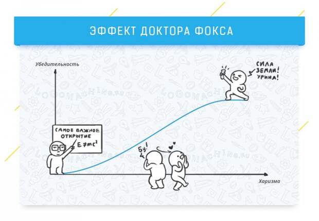 Когнитивные эффекты, которые влияют на жизнь и работу