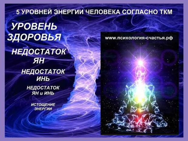 5 уровней энергии согласно КТМ