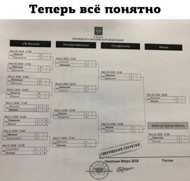 В сети распостранился шутливый секретный указ президента России по ЧМ-2018, в котором победу уже отдали В сети распостранился шутливый секретный указ президента России по ЧМ-2018, в котором победу уже отдали