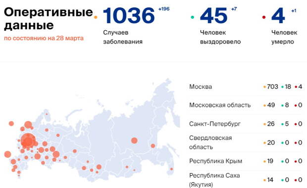 Сколько людей гибнет в россии в день. Сколько заболевших коронавирусом в Сочи на сегодняшний день. Количество заболевших коронавирусом в Крыму на 28марта2022г.