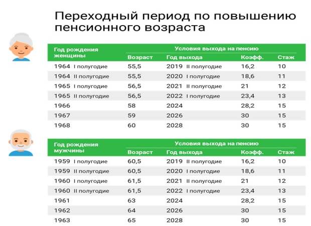 ПФР, актуалка, 2101 белый