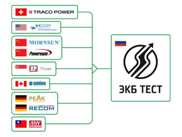 Преобразователи напряжения «Иртыш» производства «ЭКБ ТЕСТ