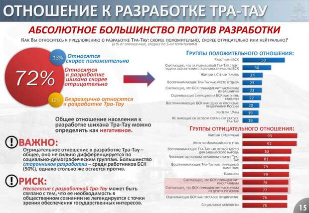 VTsIOM_Bashkiria-korotokii_774-4.jpg