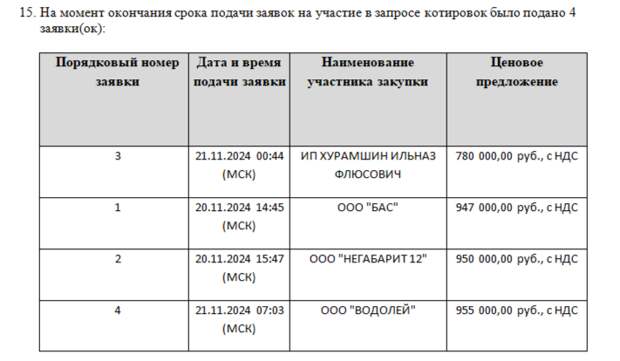 Перевозчик из Татарстана выиграл аукцион на поставку трамваев из Москвы в Смоленск