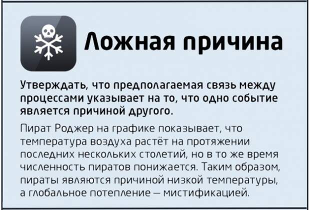 Победить в споре? - раз плюнуть... в оппонента логика, ошибка, спор