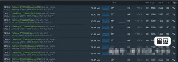 В Китае стали выпускать настольные GeForce RTX 3060 на базе GPU от мобильной версии — они намного лучше в майнинге