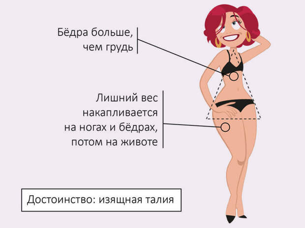 Тип фигуры груша - фото