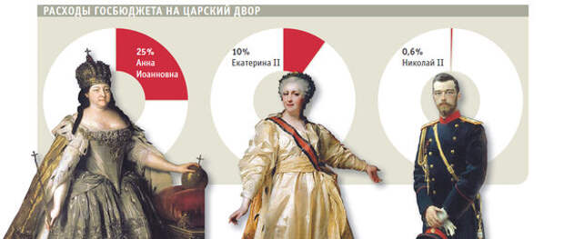 Екатерина II довела страну до ручки