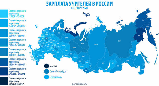 Таблица составлена ГородРабот.ру