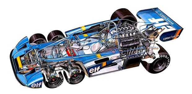 Tyrrell P34. Единственный побеждавший на этапе Чемпионата мира 6-колесный автомобиль Ф-1. авто, автоспорт, болид, гонка, гонки, гоночный автомобиль, формула 1