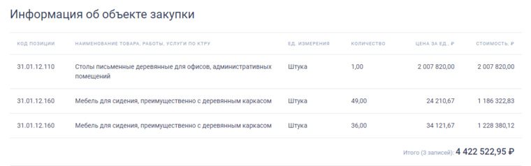 Минобрнауки РФ купит стол за 2 миллиона рублей.