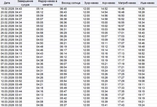 Рамазан аенда Әлмәттә сәхәр һәм ифтар вакытлары