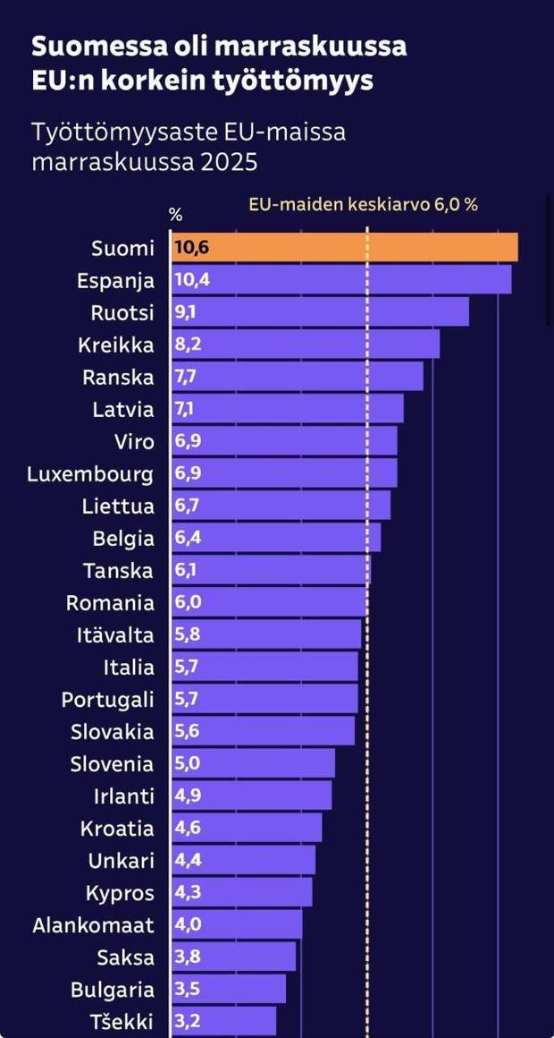 Самая счастливая страна в мире восемь лет подряд - Финляндия - теперь первая в