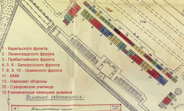 Схема расположения войск на парде 24 июня 1945 года