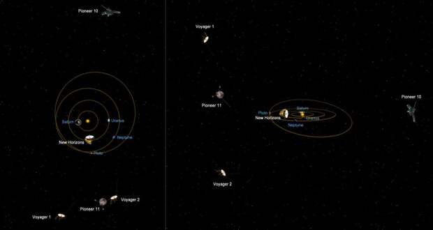 Далёкие странники, "Вояджер-1" и "Вояджер-2" вояджер, космос, планеты