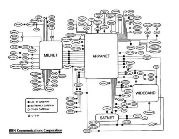 Схема ARPANET – компьютерной сети, впоследствии ставшей Интернетом.