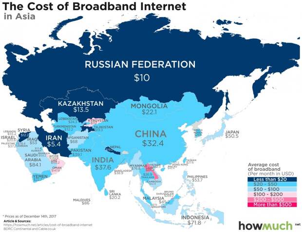 Цена интернета во всем мире