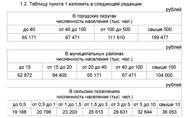 Мвд повышение зарплаты в 2024 будет ли