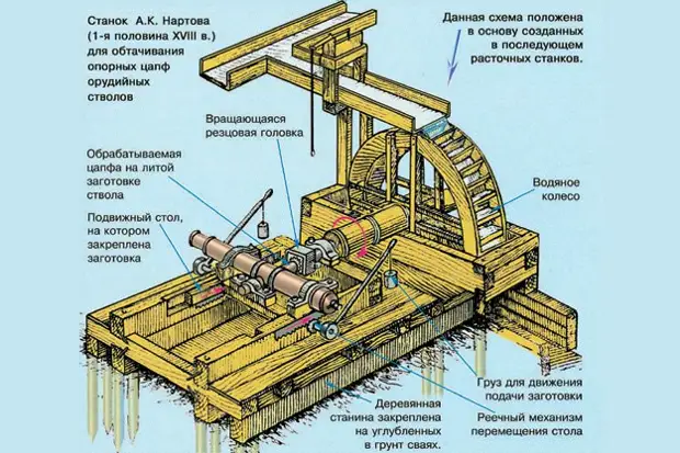 Неизвестная империя