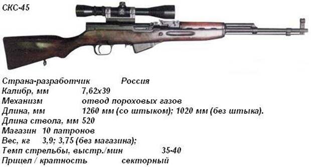 Купить в 7 45. СКС 45 карабин. Снайперская винтовка Симонова (СКС-45). ТТХ СКС карабин 7.62. СКС винтовка 7.62 характеристики.