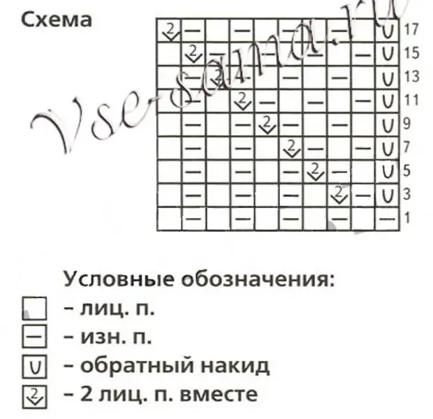 Манишка схема и описание для начинающих. Манишка для мальчика спицами схема. Манишка на пуговицах спицами схема. Манишка спицами для мальчика 6 лет схема. Схема манишки спицами для женщин.