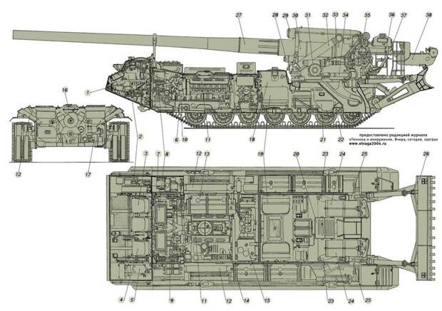Самой мощная самоходная артиллерийская установка в мире