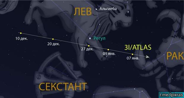 3I/ATLAS летит к Юпитеру! Особенности движения по-прежнему озадачивают ученых