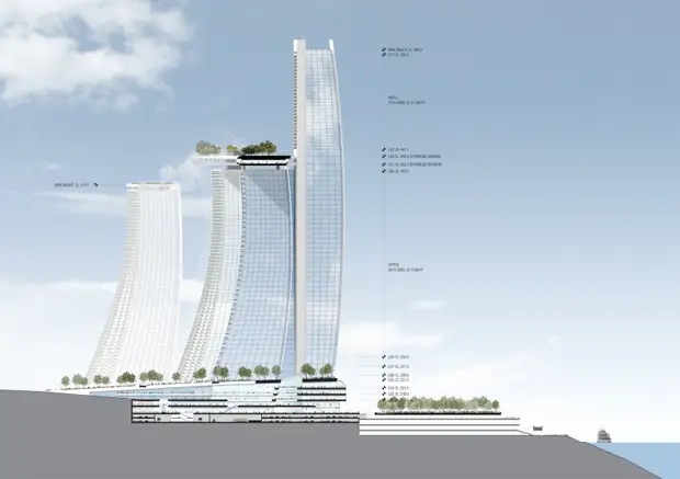 Самые высокие строящиеся смотровые площадки мира 