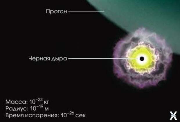 Квантовая черная дыра фото