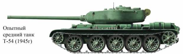 Баллада о Т-55. Зрелость
