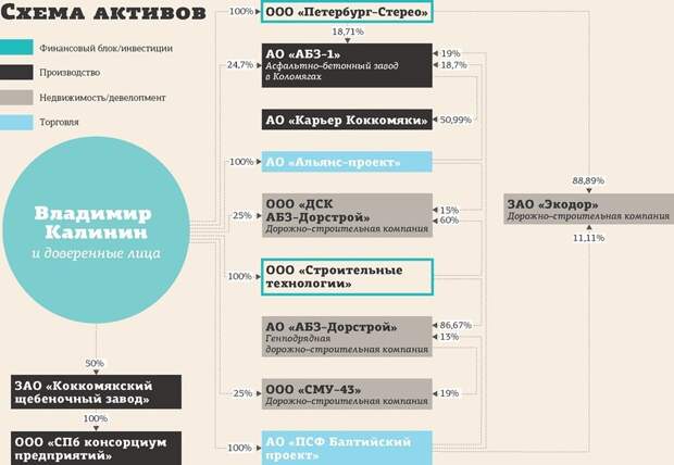 Рельсы Калинина ведут в никуда: «Асфальтобетонный король» кормит завтраками 
