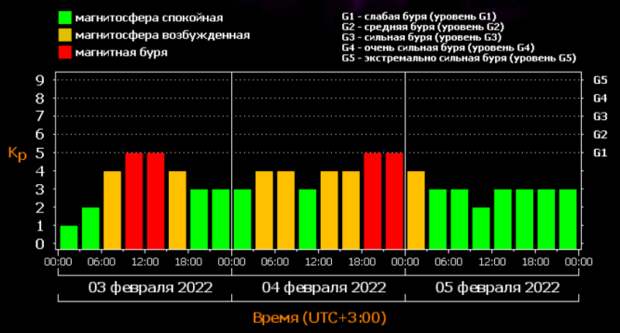 Геомагнитная буря обрекла 40 спутников Starlink на гибель