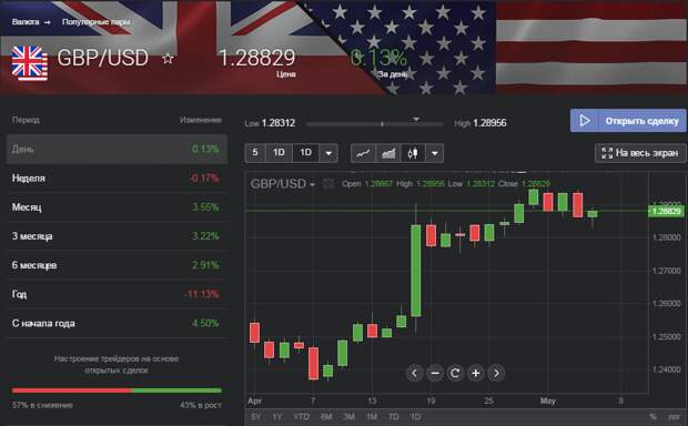 Trade client. Forex Club календарь рынка.