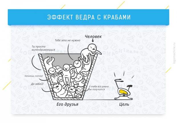 Когнитивные эффекты, которые влияют на жизнь и работу