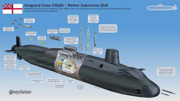 Ядерный арсенал Великобритании в 2024 году