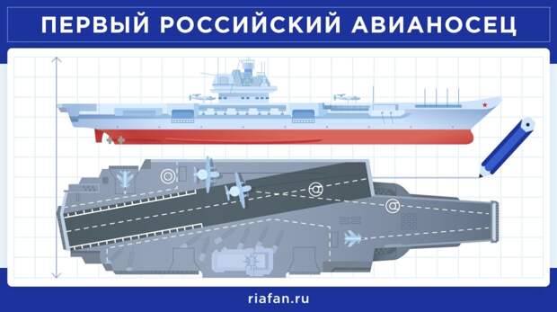 Капитан Дандыкин рассказал, когда будет заложен «Морской царь» — новый авианосец России Капитан Дандыкин рассказал, когда будет заложен «Морской царь» — новый авианосец России