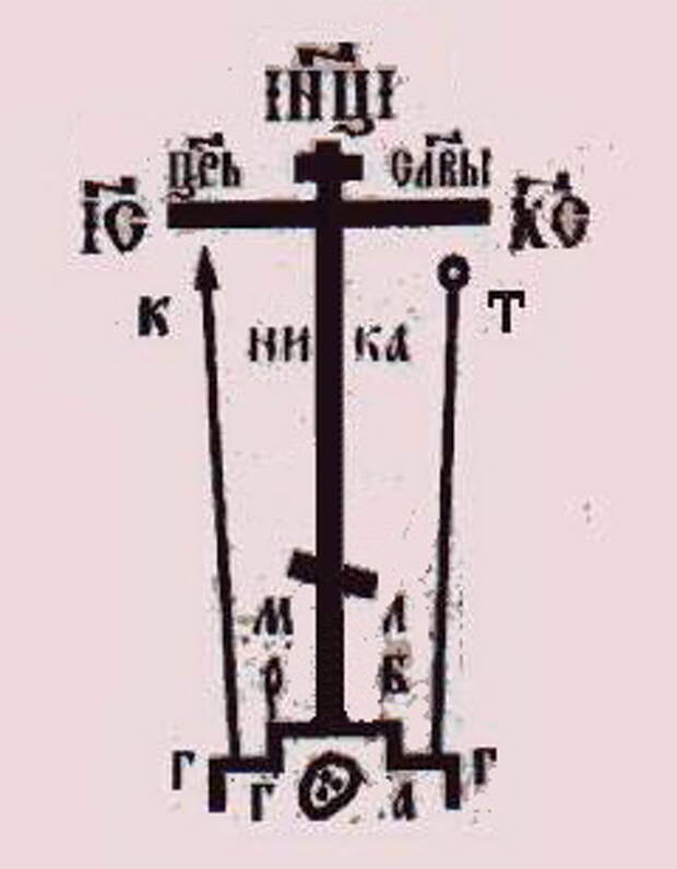 Православный крест изображение расшифровка
