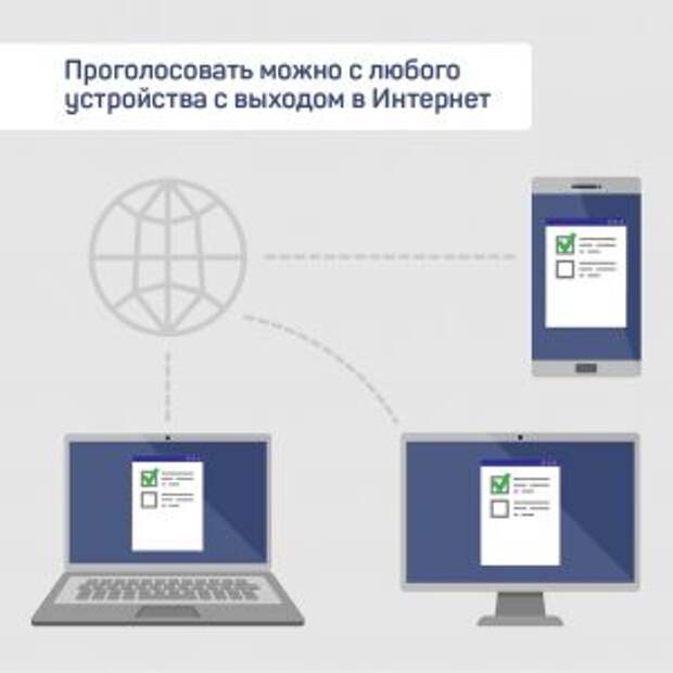 Москвичи смогут проголосовать за поправки в Конституцию РФ дистанционно