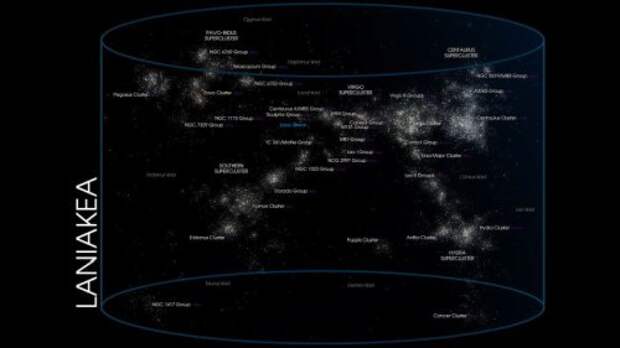 Суперкластер Laniakea