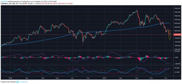 Не очень похоже на панику... Не очень похоже на панику...