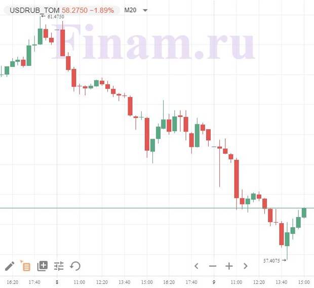 Курс цб на 15.03 2024 доллара