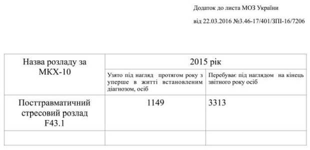Психопаты — норма страны победившего майдана. К чему привела реформа Супрун?