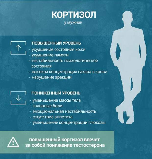 Как стресс сказывается на мужском здоровье? 4 последствия