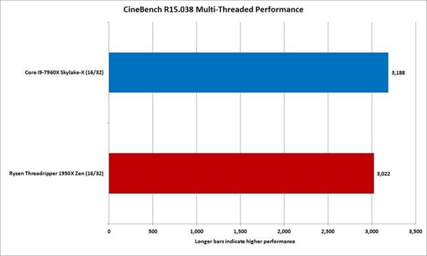 Противостояние процессоров Intel и AMD AMD, Intel, информационные технологии, противостояние, процессор