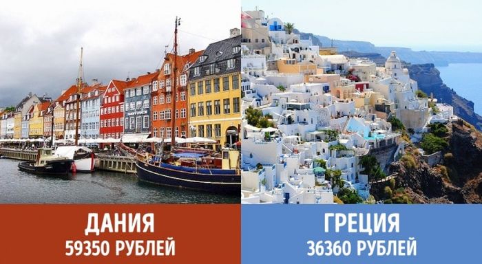 Минимальные пенсии в разных странах мира
