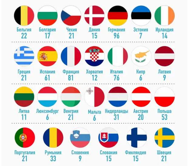 В этом году году пройдут выборы в Европейский парламент. Избиратели 27 стран-членов ЕС будут голосовать с 6 по 9 июня 2024 года.