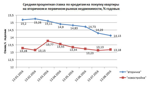 Какой процент в газпромбанке. Кредитная ставка в банках Газпромбанк. Каковы процентные ставки по кредиту в Газпромбанке. Индекс Москвы для банков. Процентная ставка по кредиту в Газпромбанке до кризиса.