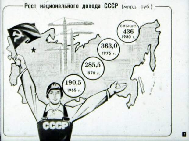 Если бы после Брежнева к власти пришел Сталин, СССР сейчас был единственной суперсверхдержавой