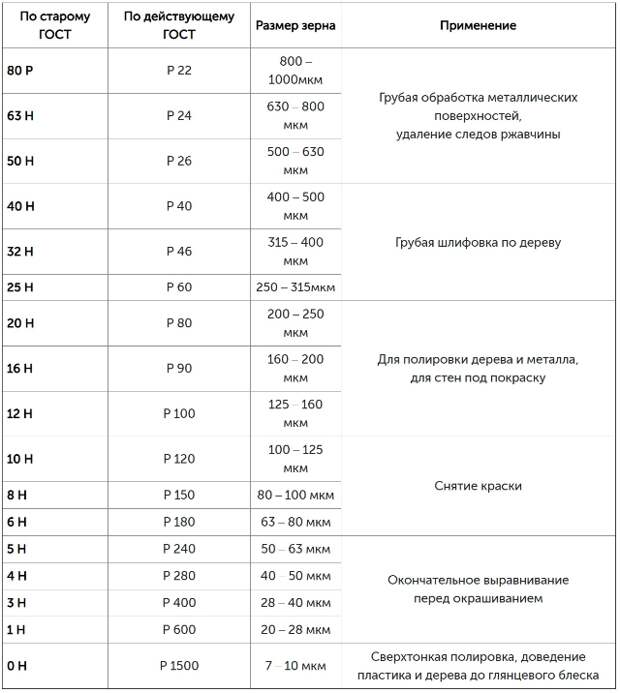 Услуги сантехника в Москве и Московской области